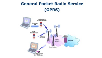 GSM, GPRS терминалы