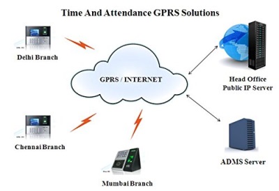 Новое GSM/GPRS-решение для систем автомобильной GPS-навигации: TrimTrac PRO