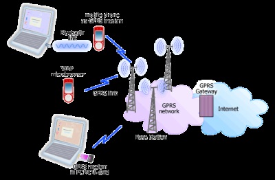 VeriFone Optimum T4230 GSM/GPRS-терминал